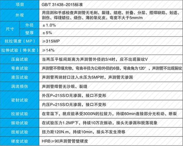 西安螺旋式声测管供应产品性能参数